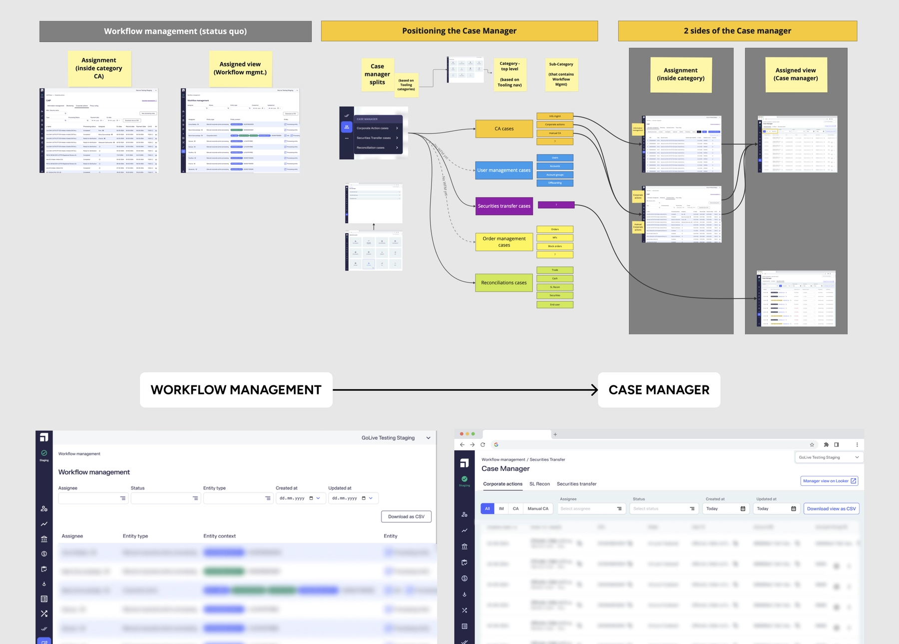 (On Miro) Workflow Management → Case Manager